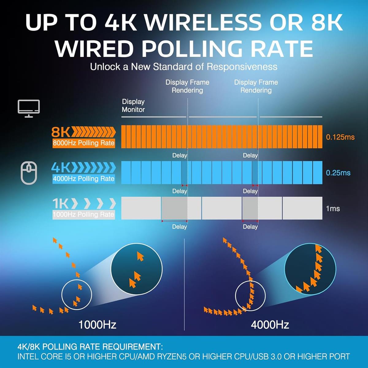 Attack Shark X3 Pro Wireless Gaming Mouse
